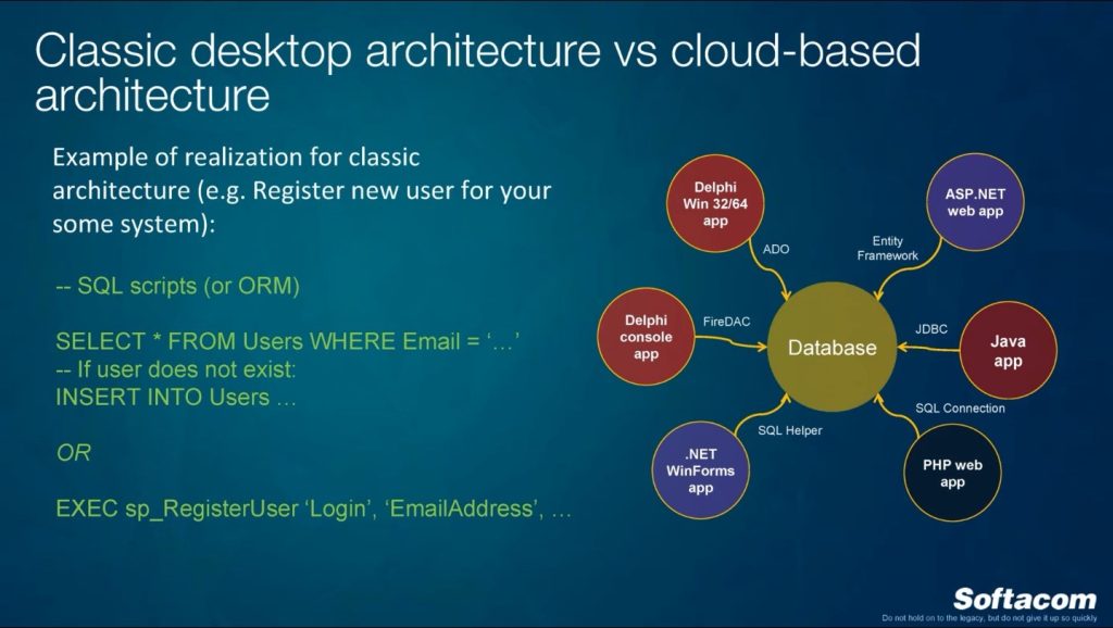 Classic desktop architecture vs cloud-based architecture