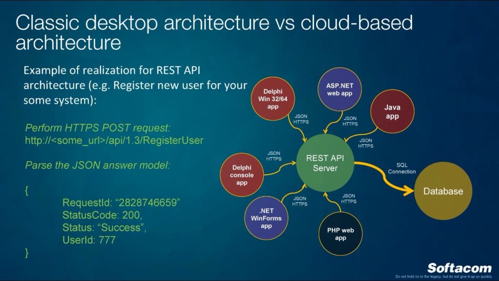 Classic desktop architecture vs cloud-based architecture 2